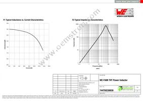 744750230030 Datasheet Page 2