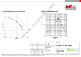 744750420068 Datasheet Page 2