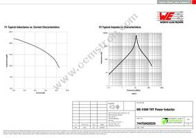 744750420220 Datasheet Page 2