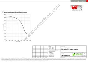 744750460150 Datasheet Page 2