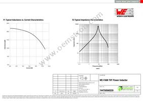 744750560220 Datasheet Page 2