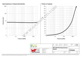 744760056C Datasheet Page 2