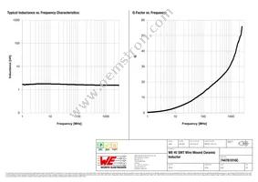 744761016C Datasheet Page 2