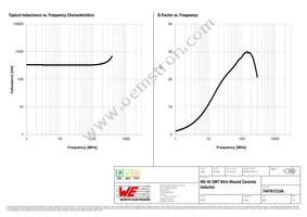 744761233A Datasheet Page 2