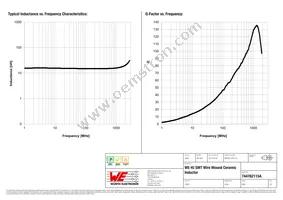 744762115A Datasheet Page 2