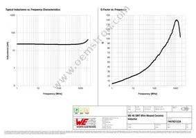 744762122A Datasheet Page 2