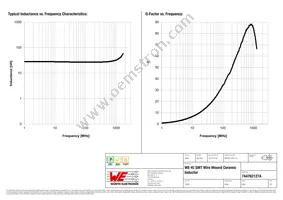 744762127A Datasheet Page 2