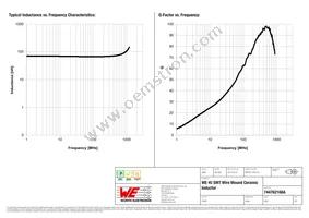 744762168A Datasheet Page 2