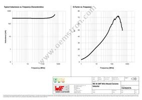 744762227A Datasheet Page 2