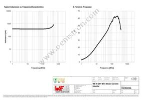 744762239A Datasheet Page 2