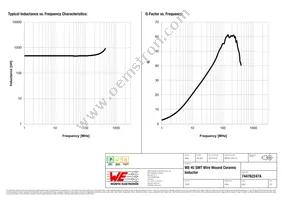 744762247A Datasheet Page 2