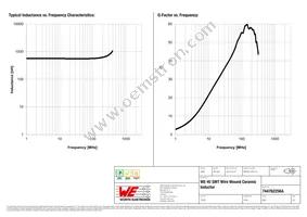 744762256A Datasheet Page 2