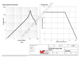 7447629022 Datasheet Page 2