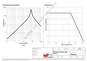 7447629047 Datasheet Page 2