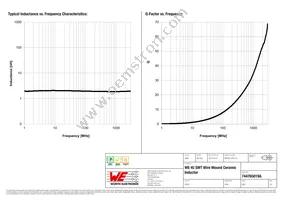 744765019A Datasheet Page 2