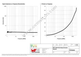 744765020A Datasheet Page 2