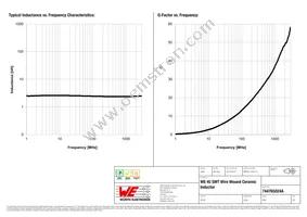 744765024A Datasheet Page 2