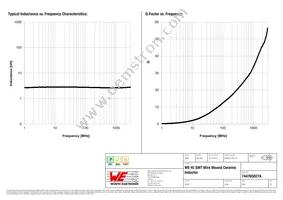 744765027A Datasheet Page 2