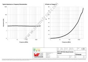 744765036A Datasheet Page 2