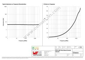 744765043A Datasheet Page 2