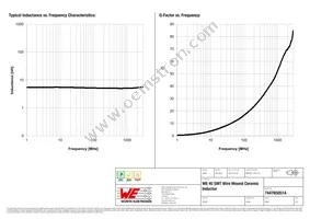 744765051A Datasheet Page 2