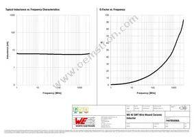 744765056A Datasheet Page 2