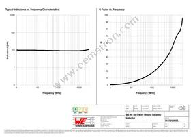 744765090A Datasheet Page 2