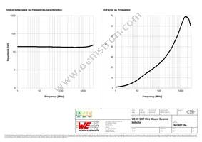 744765118A Datasheet Page 2