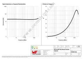 744765119A Datasheet Page 2