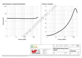 744765122A Datasheet Page 2