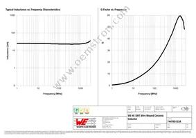 744765123A Datasheet Page 2