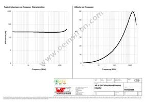 744765124A Datasheet Page 2