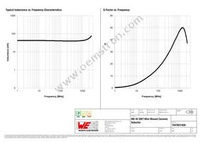 744765140A Datasheet Page 2