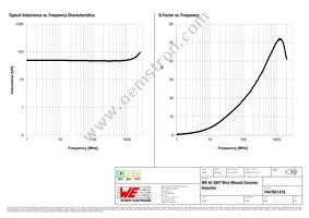 744765147A Datasheet Page 2