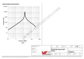 7447669156 Datasheet Page 2