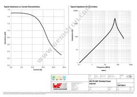 744770015 Datasheet Page 2