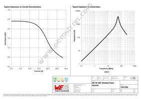 74477002 Datasheet Page 2