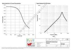 74477009 Datasheet Page 2