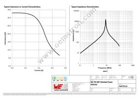 744770133 Datasheet Page 2