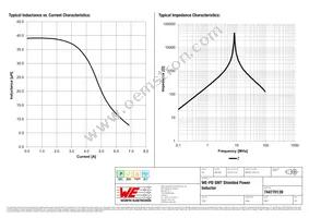 744770139 Datasheet Page 2