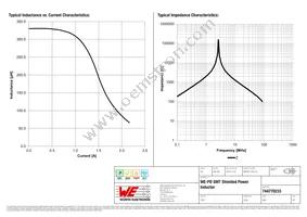 744770233 Datasheet Page 2