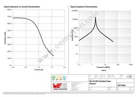 744770268 Datasheet Page 2