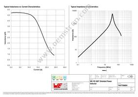 7447709004 Datasheet Page 2