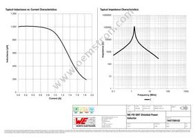 7447709102 Datasheet Page 2