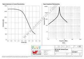 7447709271 Datasheet Page 2