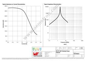 7447709331 Datasheet Page 2