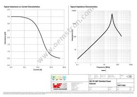 744771003 Datasheet Page 2