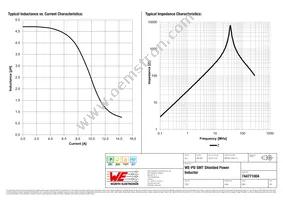 744771004 Datasheet Page 2