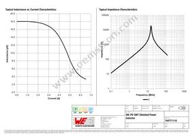 744771118 Datasheet Page 2