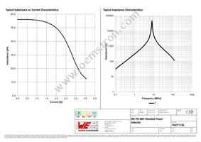 744771156 Datasheet Page 2